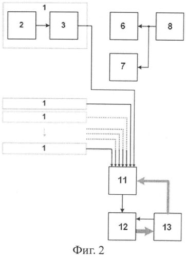 Способ формирования радиоголограммы объекта и устройство для его реализации (патент 2559228)