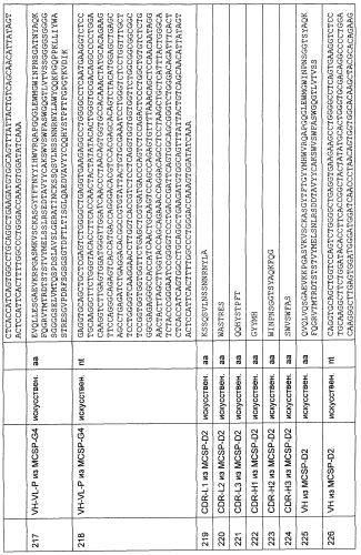 Cd3-эпсилон-связывающий домен с межвидовой специфичностью (патент 2561457)