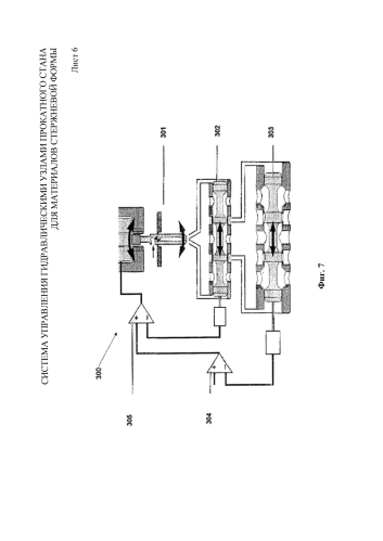 Система управления гидравлическими узлами прокатного стана для материалов стержневой формы (патент 2586954)