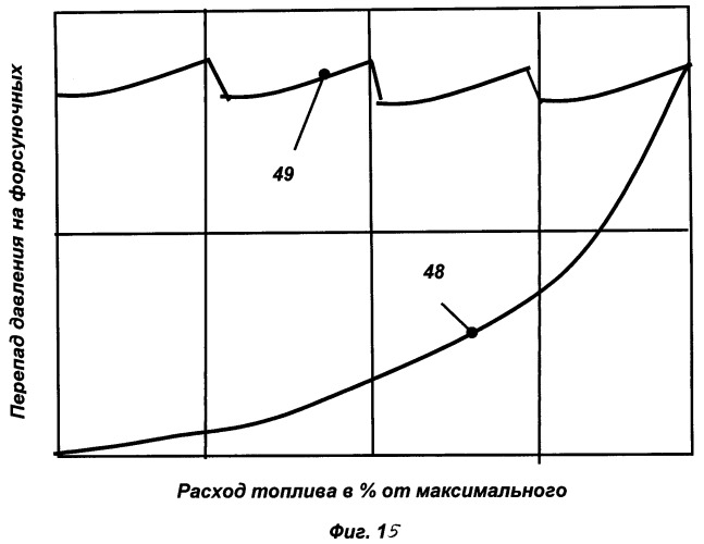 Камера сгорания гтд и форсуночный модуль (патент 2493492)