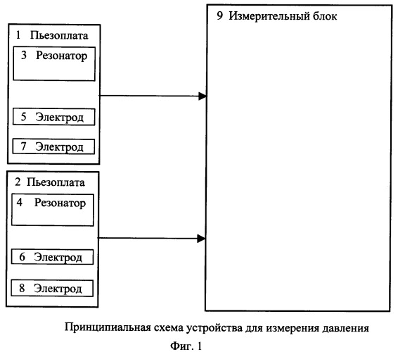 Устройство для измерения давления (патент 2293297)