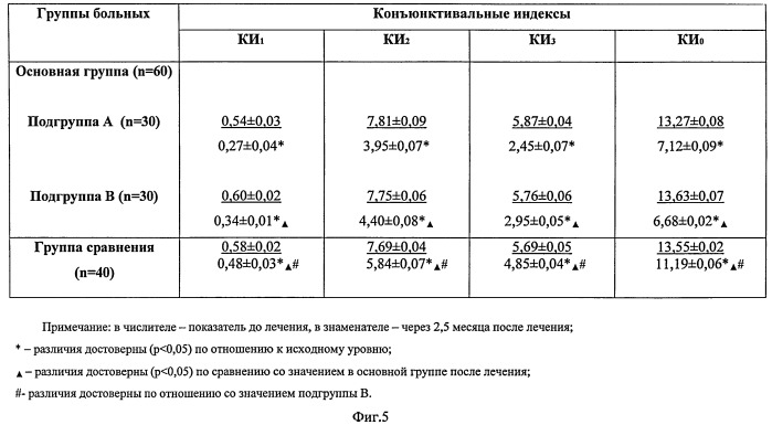 Способ лечения алопеции (патент 2406512)