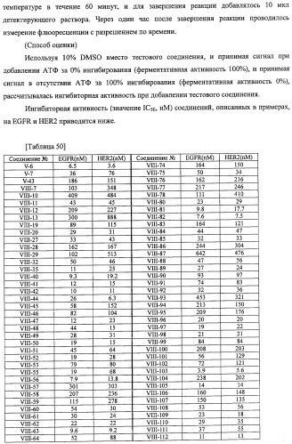 Производные хиназолина, обладающие ингибирующей активностью в отношении тирозинкиназы (патент 2414457)