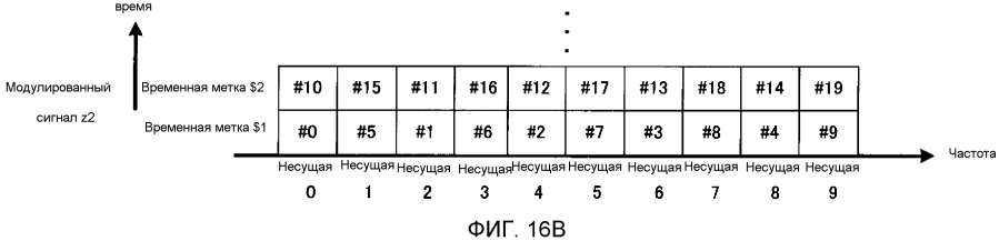 Способ формирования сигналов и устройство формирования сигналов (патент 2593381)