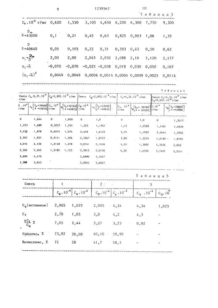 Способ солдатова-сагайдачного количественного определения компонентов в бинарных смесях (патент 1239567)