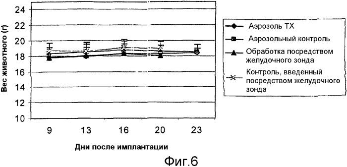 Липосомальная доставка соединений, основанных на витамине е (патент 2328273)