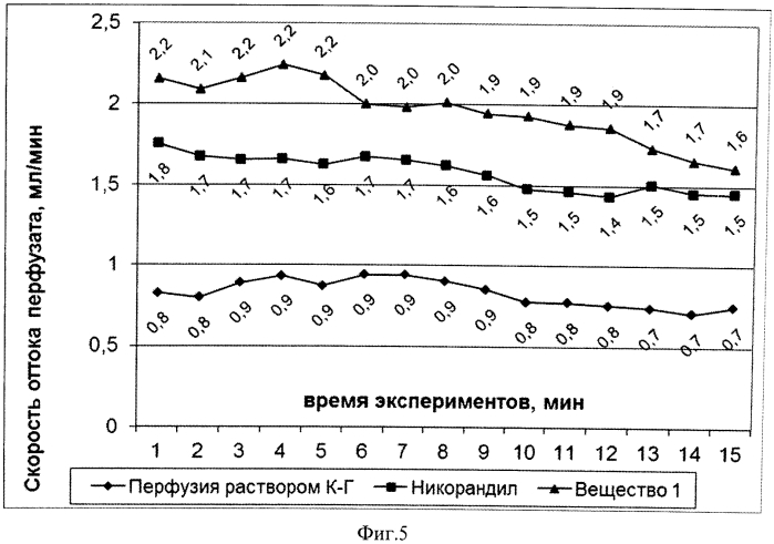 Способ получения 2-метилен-1,3-динитроксипропана и применение 2-метилен-1,3-динитроксипропана в качестве противоишемического средства (патент 2552647)