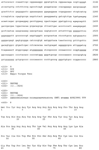 Выделенная полинуклеотидная молекула, кодирующая вирус torque teno, молекула рнк и вектор экспрессии (патент 2502801)