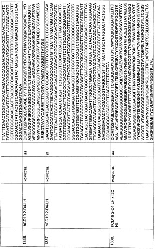 Pscaxcd3, cd19xcd3, c-metxcd3, эндосиалинxcd3, epcamxcd3, igf-1rxcd3 или fap-альфаxcd3 биспецифическое одноцепочечное антитело с межвидовой специфичностью (патент 2547600)