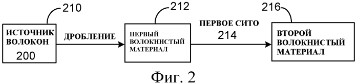 Переработка биомассы (патент 2560426)