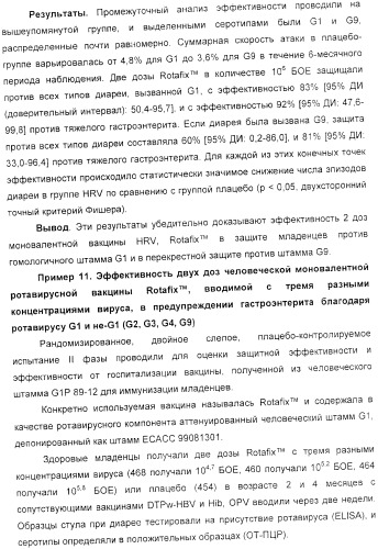 Применение аттенуированного ротавирусного штамма серотипа g1 в изготовлении композиции для индукции иммунного ответа на ротавирусную инфекцию (патент 2368392)