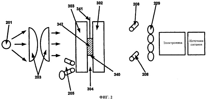 Аппаратура и способ измерения показателя преломления пластового флюида (патент 2318200)