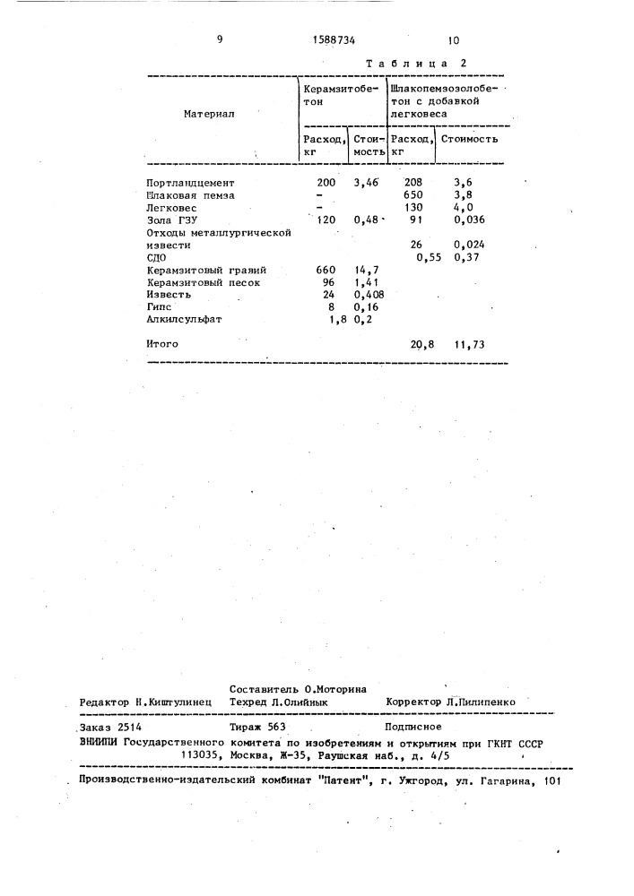Сырьевая смесь для изготовления легкого бетона (патент 1588734)