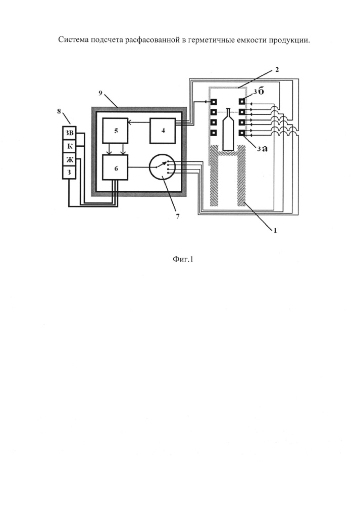 Система подсчета расфасованной в герметичные емкости продукции (патент 2610243)