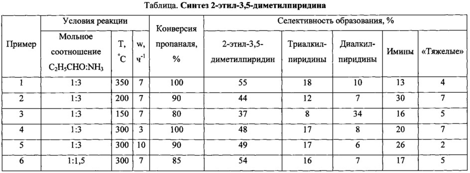 Способ получения 2-этил-3,5-диметилпиридина (патент 2644164)