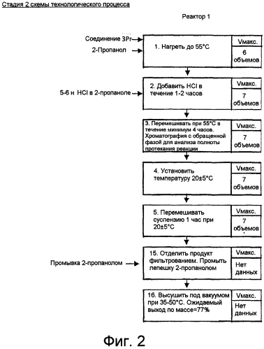 Получение нейростимулирующего пиперазина (патент 2567390)