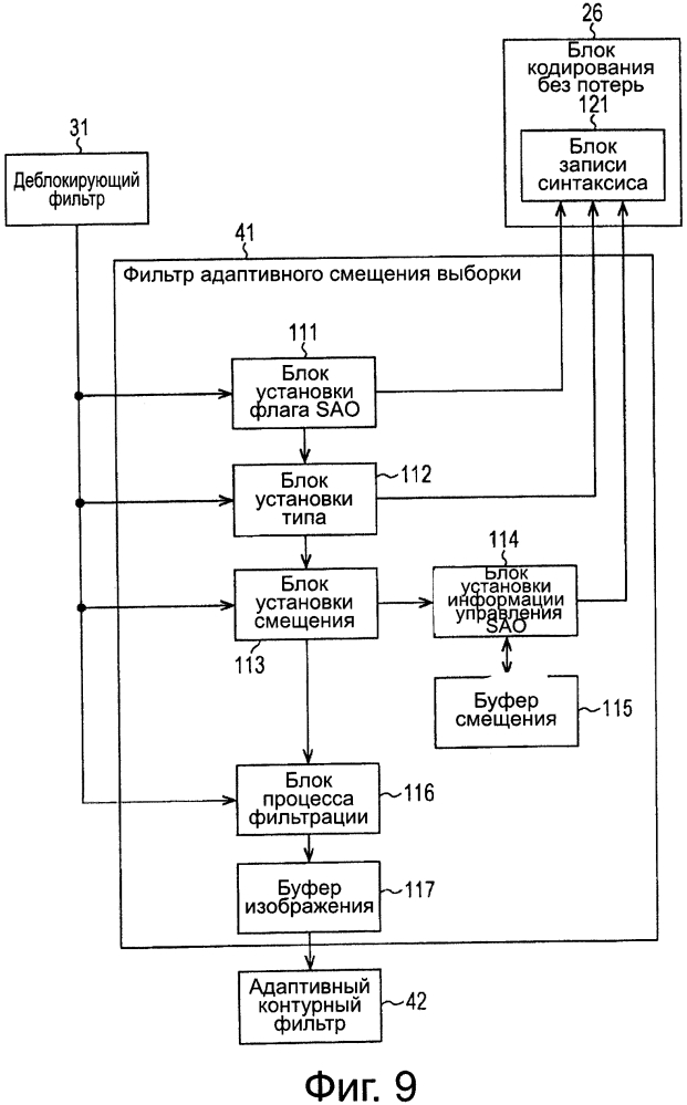 Устройство и способ обработки изображений (патент 2630385)