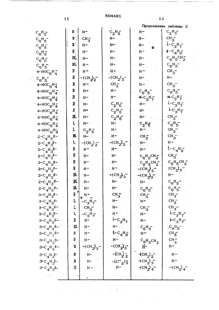 Способ получения производных пенициллина (патент 504491)