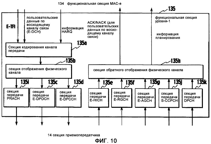 Способ управления скоростью передачи, мобильная станция, базовая радиостанция и контроллер радиосети (патент 2348107)