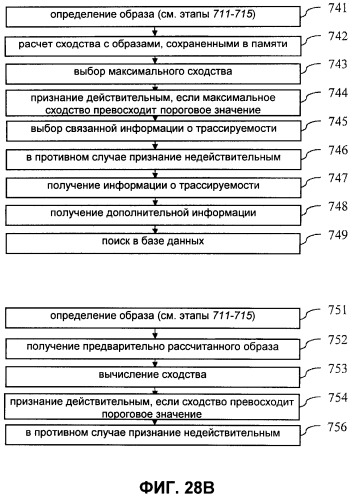 Способ и устройство для обеспечения безопасности документов (патент 2477522)