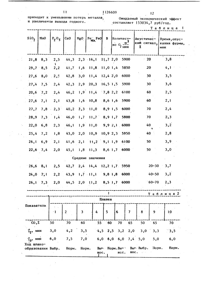 Способ управления конвертерной плавкой (патент 1126609)