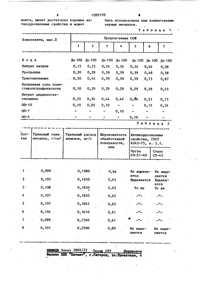 Смазочно-охлаждающая жидкость для хонингования черных металлов (патент 1089109)