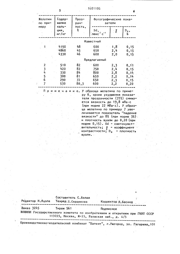 Способ получения инертного желатина (патент 1601100)