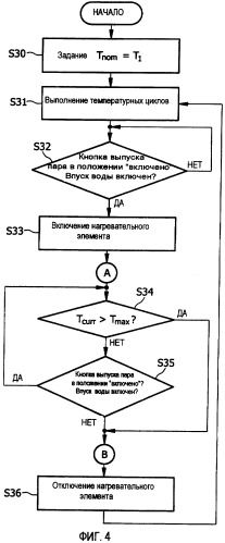 Установка и способ для генерации пара (патент 2426941)