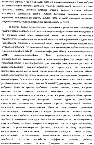 Композиция интенсивного подсластителя с витамином и подслащенные ею композиции (патент 2415609)