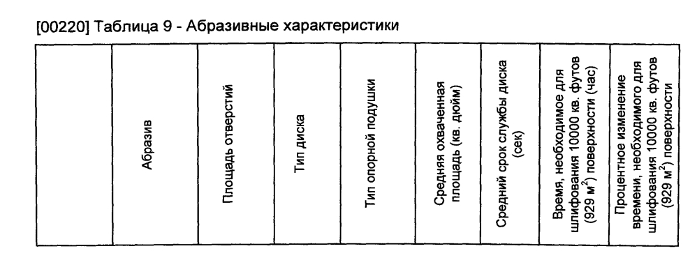 Абразивное изделие, имеющее неравномерное распределение отверстий (патент 2603747)