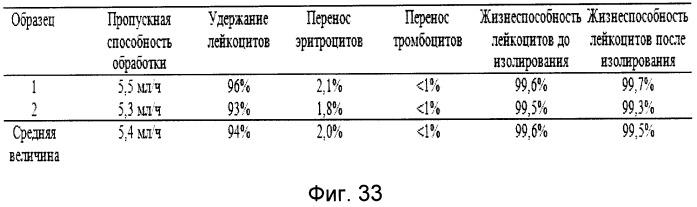 Система и способ фильтрации частиц (патент 2539989)