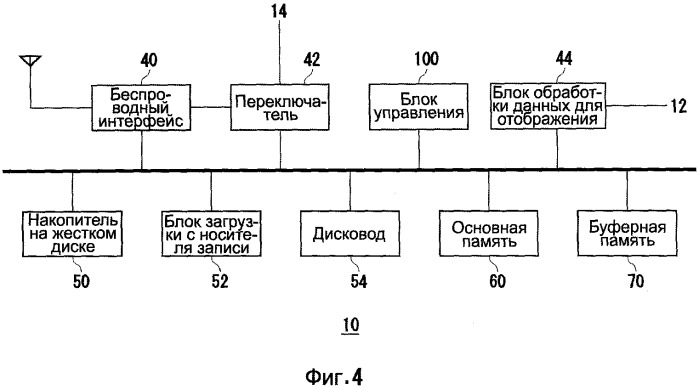 Устройство обработки информации и способ обработки информации (патент 2520353)