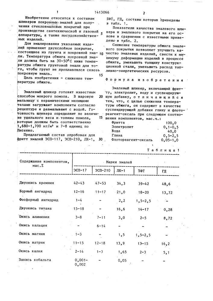 Эмалевый шликер (патент 1413066)