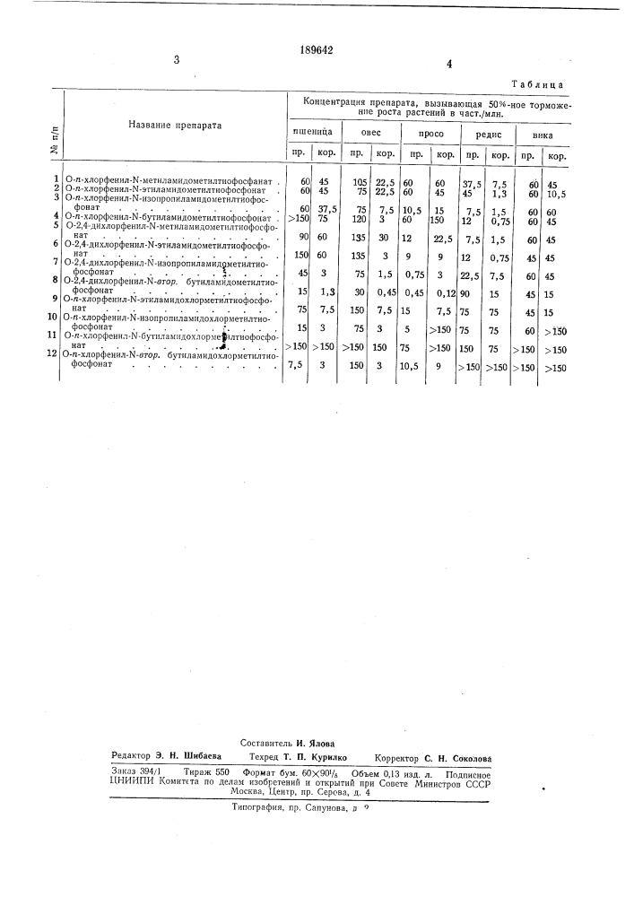 Способ борьбы с сорной растителбностью (патент 189642)