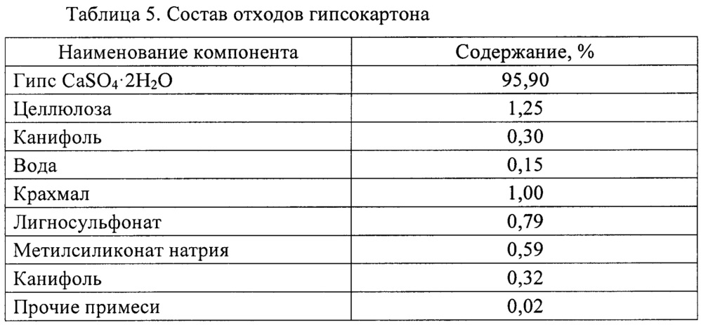 Способ получения вяжущего для бетонов и строительных растворов (патент 2664567)