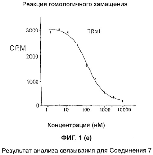 Новые фосфорсодержащие тиромиметики (патент 2422450)