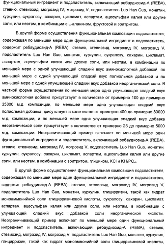 Интенсивный подсластитель для гидратации и подслащенная гидратирующая композиция (патент 2425590)