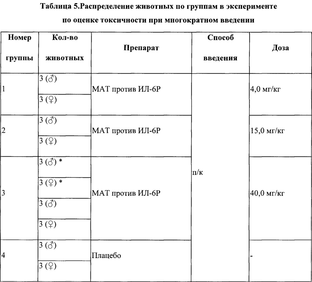 Антитело или его антигенсвязывающий фрагмент, способный связываться с рецептором интерлейкина-6 человека (патент 2656160)