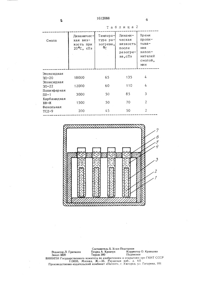 Способ изготовления ампул с твердеющей смесью (патент 1612088)