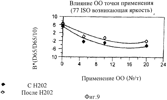 Усовершенствованный способ производства целлюлозы, бумаги и картона (патент 2424388)