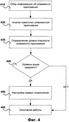 Система и способ временной защиты операционной системы программно-аппаратных устройств от приложений, содержащих уязвимости (патент 2568295)