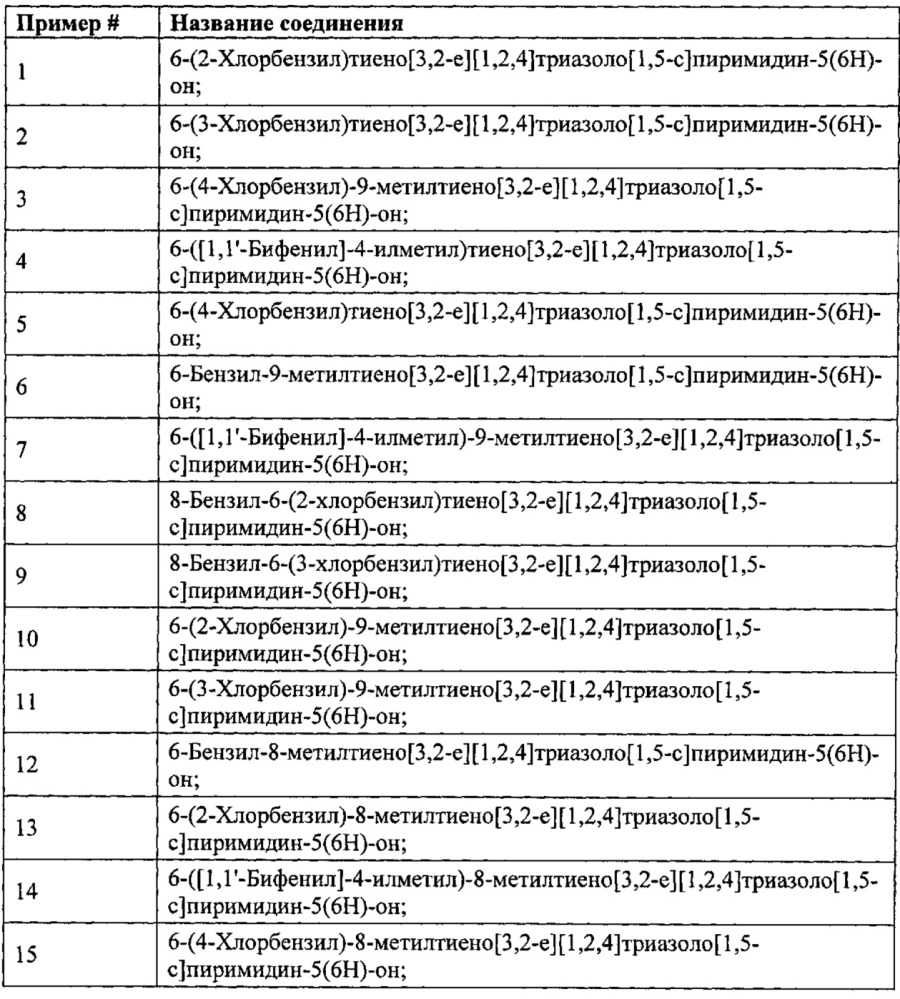 Замещенные соединения тиофен- и фуран-конденсированного азолопиримидин-5-(6н)-она (патент 2659779)