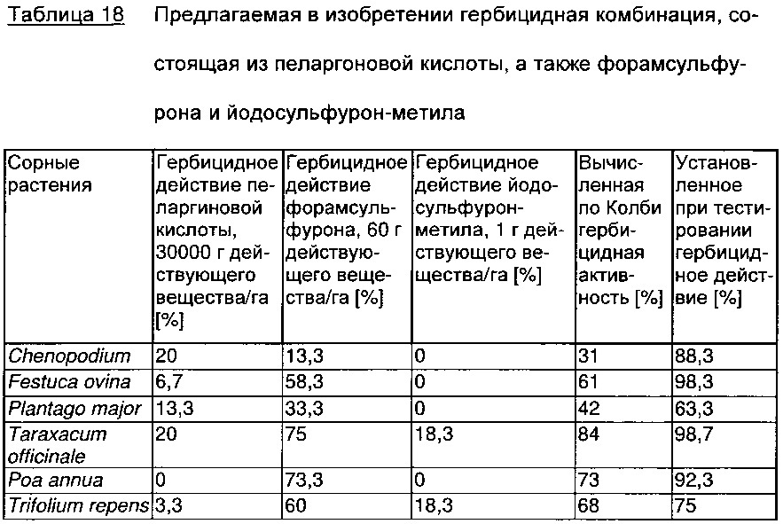 Гербицидная комбинация, содержащая пеларгоновую кислоту и определенные ингибиторы ацетолактатсинтазы (патент 2663917)