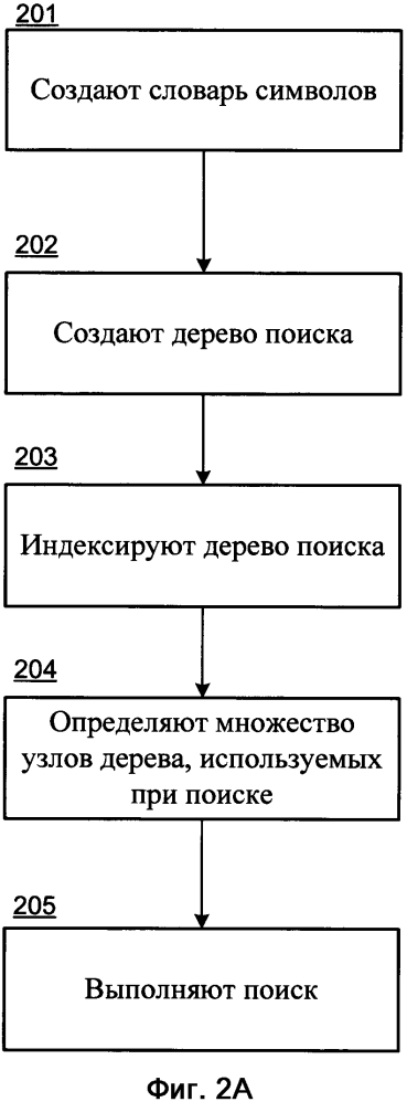Способ поиска входной строки в дереве поиска с индексацией используемых при построении дерева строк (патент 2620996)
