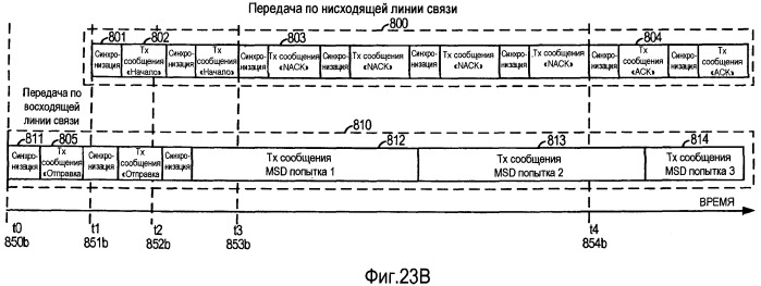 Система и способ внутриполосного модема для передачи данных по цифровым беспроводным сетям связи (патент 2470464)