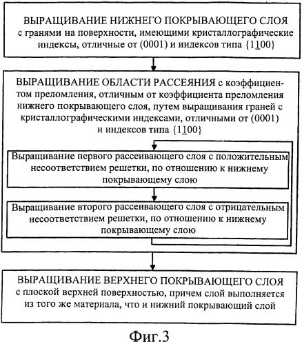 Полупроводниковая структура и способ изготовления полупроводниковой структуры (патент 2391746)