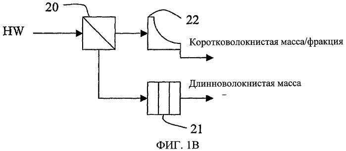 Способ изготовления многослойного волокнистого изделия (патент 2432427)