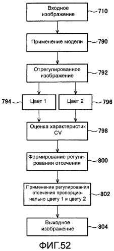 Способы и системы для управления источником исходного света дисплея с обработкой гистограммы (патент 2456679)