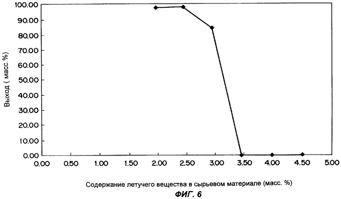 Способ производства гранул железа (патент 2254376)