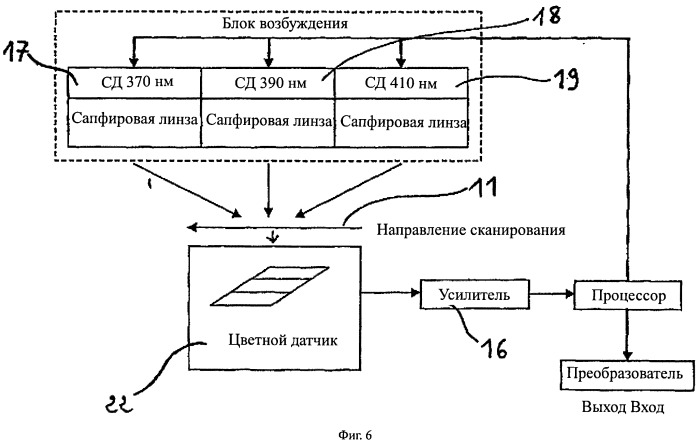 Валидатор банкноты (патент 2534367)